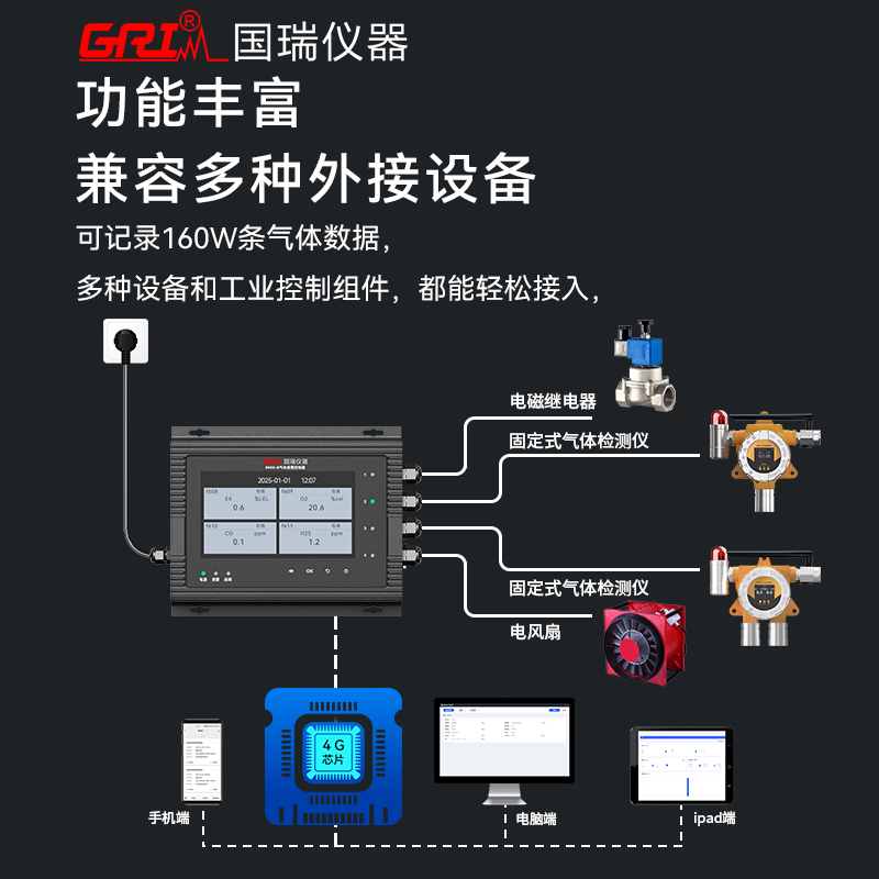 气体检测报警仪在化工厂的应用