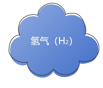 气体检测仪氢气报警器在化工生产中的具体安装位置有哪些？